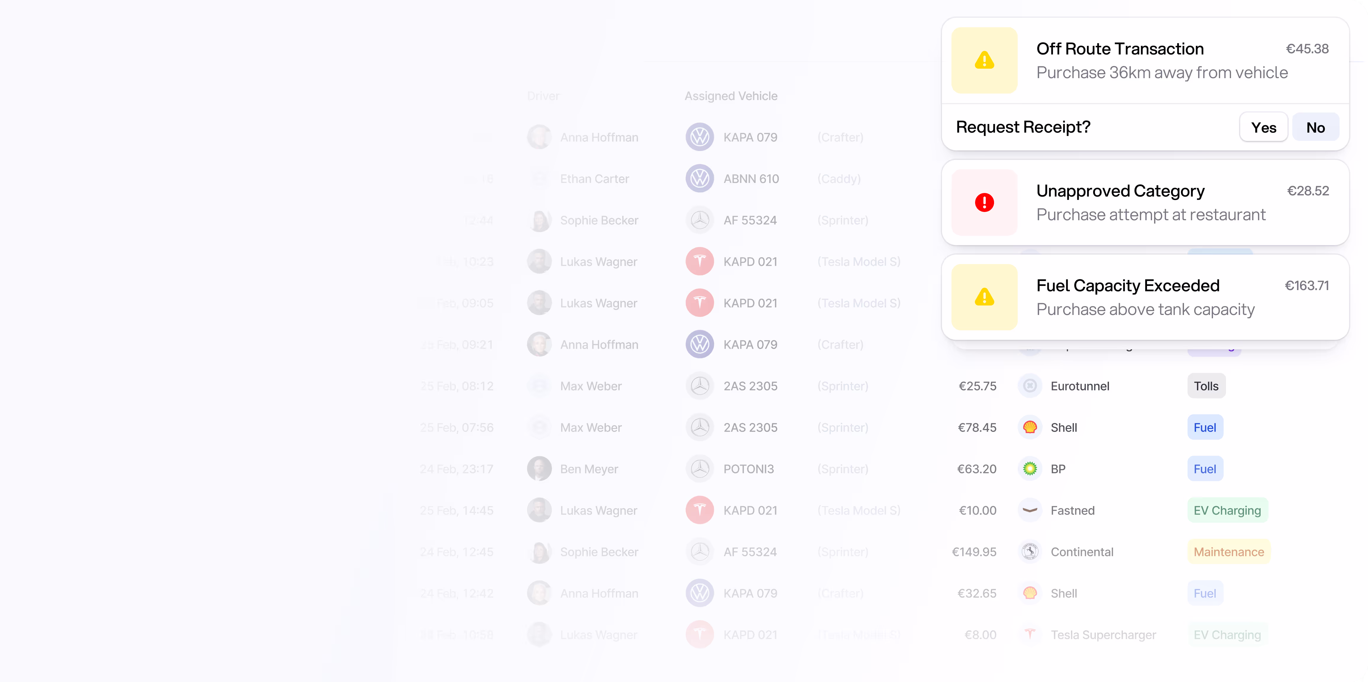 Fraud prevention analytics